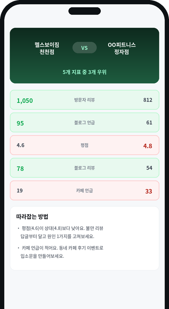 경쟁 비교 화면